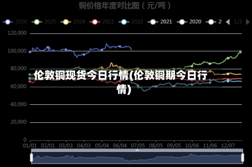 伦敦铜现货今日行情(伦敦铜期今日行情)-第2张图片