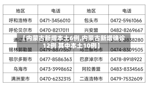 【内蒙古新增本土6例,内蒙古新增确诊12例 其中本土10例】-第3张图片