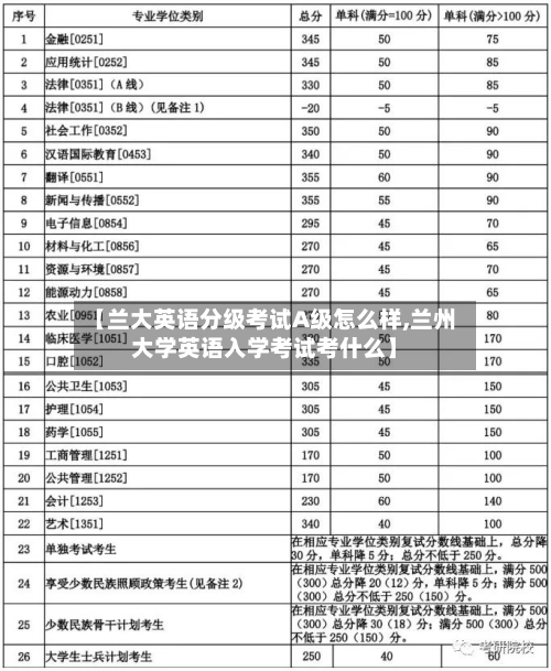 【兰大英语分级考试A级怎么样,兰州大学英语入学考试考什么】-第2张图片
