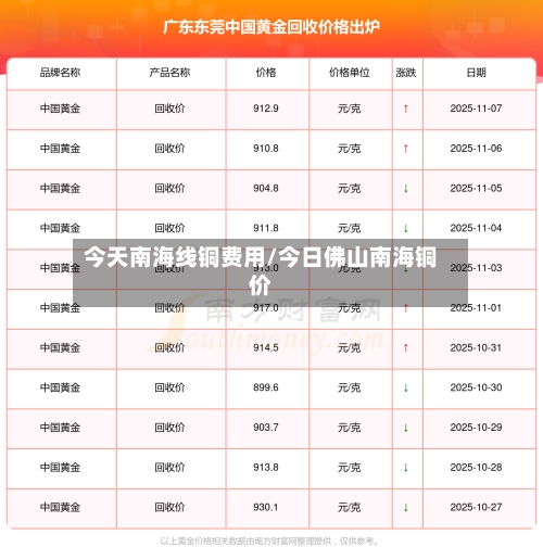 今天南海线铜费用/今日佛山南海铜价-第2张图片