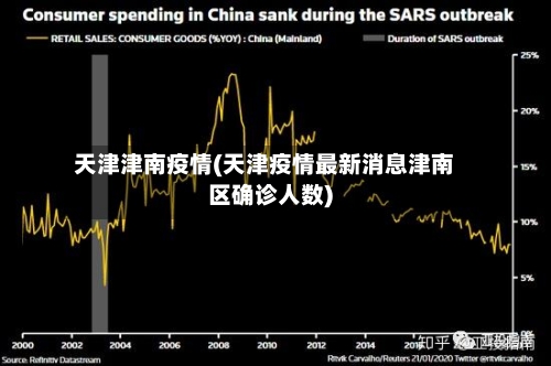 天津津南疫情(天津疫情最新消息津南区确诊人数)