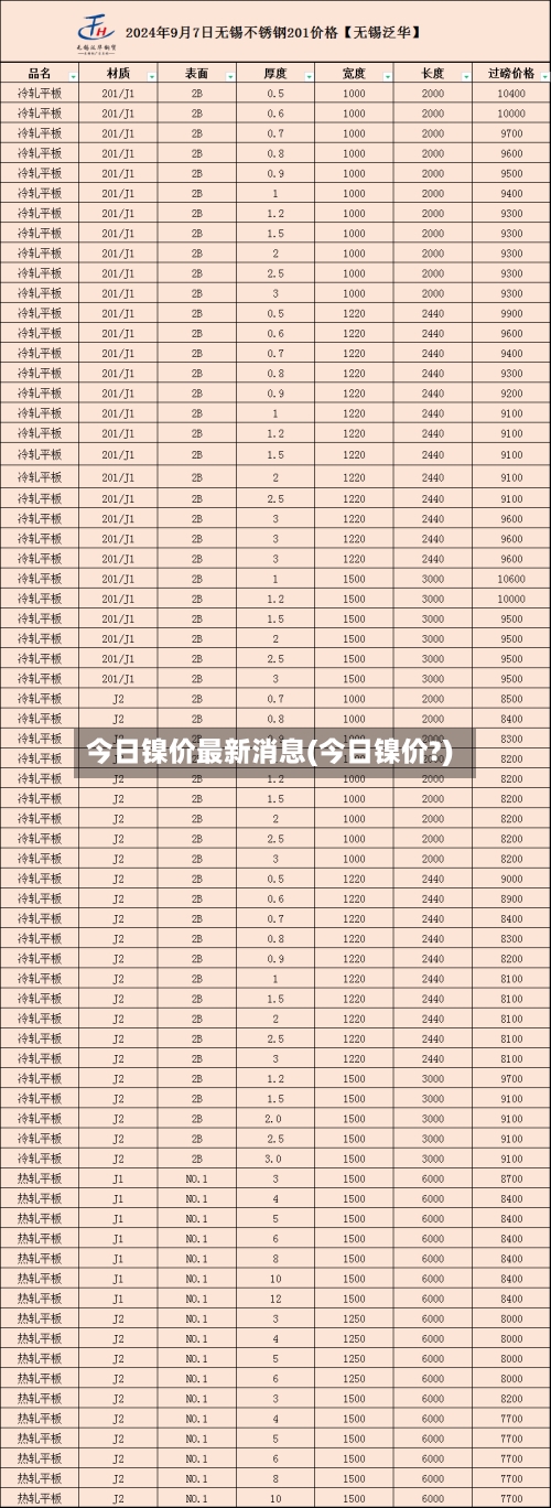 今日镍价最新消息(今日镍价?)