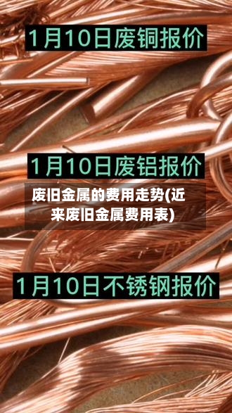 废旧金属的费用走势(近来废旧金属费用表)