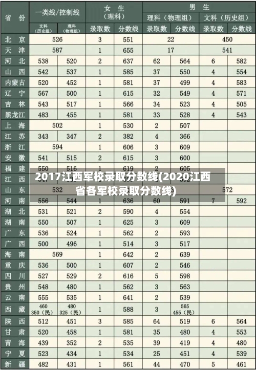 2017江西军校录取分数线(2020江西省各军校录取分数线)
