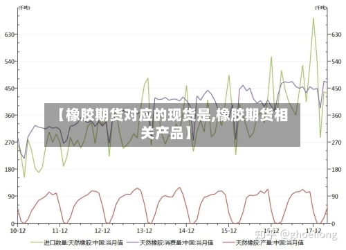 【橡胶期货对应的现货是,橡胶期货相关产品】-第2张图片