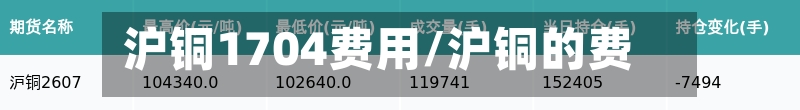 沪铜1704费用/沪铜的费用-第2张图片