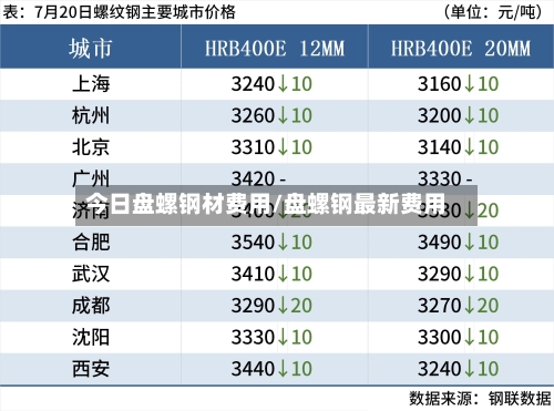 今日盘螺钢材费用/盘螺钢最新费用-第2张图片