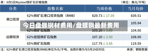 今日盘螺钢材费用/盘螺钢最新费用