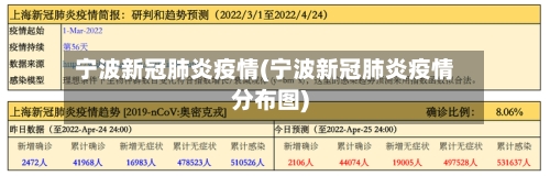 宁波新冠肺炎疫情(宁波新冠肺炎疫情分布图)