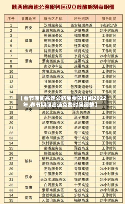 【春节期间高速公路免费的时间2022年,春节期间高速免费时间调整】-第2张图片
