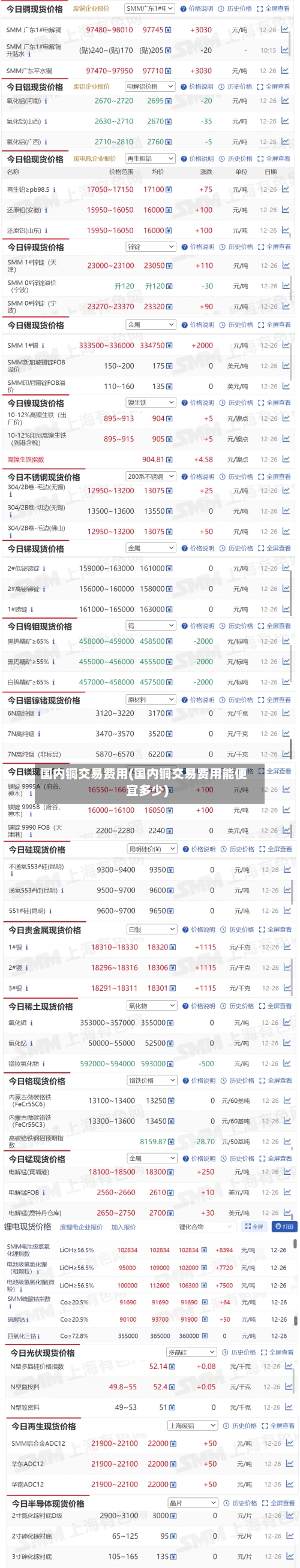 国内铜交易费用(国内铜交易费用能便宜多少)-第2张图片