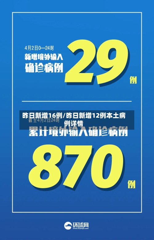 昨日新增16例/昨日新增12例本土病例详情