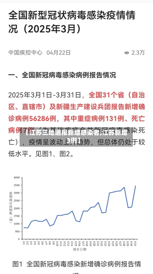 【江苏三地通报新增感染者,江苏新增3例】-第2张图片