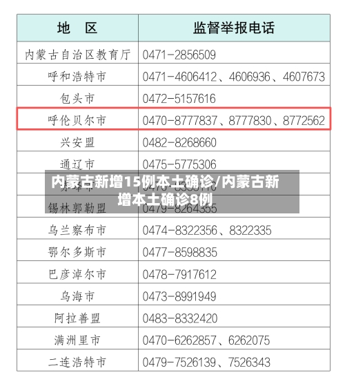 内蒙古新增15例本土确诊/内蒙古新增本土确诊8例