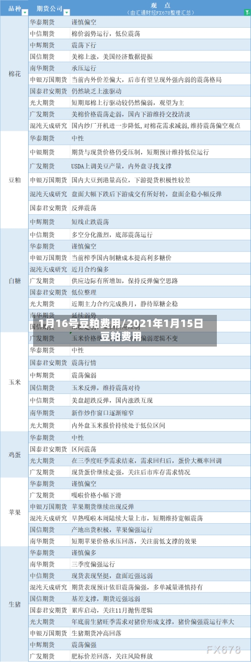 1月16号豆粕费用/2021年1月15日豆粕费用-第2张图片