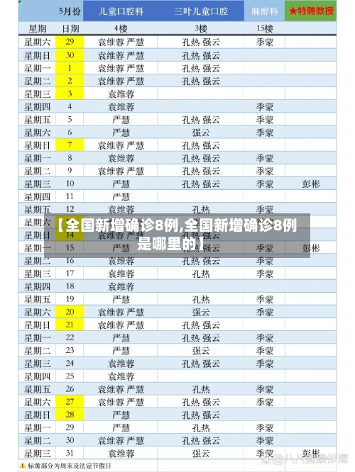 【全国新增确诊8例,全国新增确诊8例是哪里的】