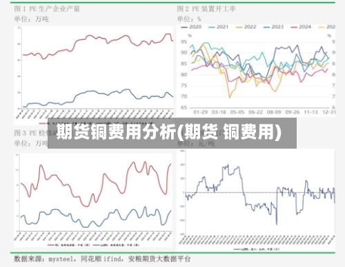期货铜费用分析(期货 铜费用)
