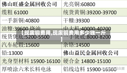 【现废铜费用,现废铜费用多少钱一斤】-第3张图片