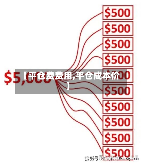 【平仓费费用,平仓成本价】