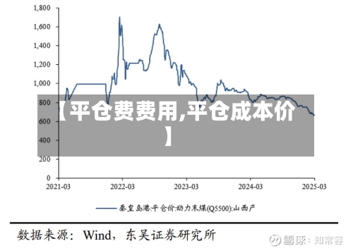 【平仓费费用,平仓成本价】-第2张图片