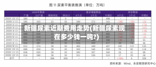 新疆尿素近期费用走势(新疆尿素现在多少钱一吨?)