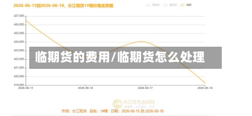 临期货的费用/临期货怎么处理-第3张图片