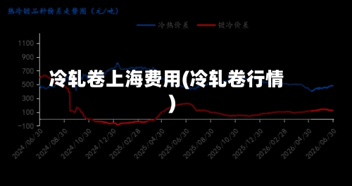 冷轧卷上海费用(冷轧卷行情)-第2张图片