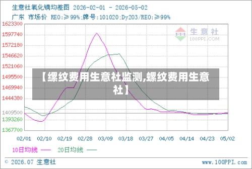 【缧纹费用生意社监测,螺纹费用生意社】