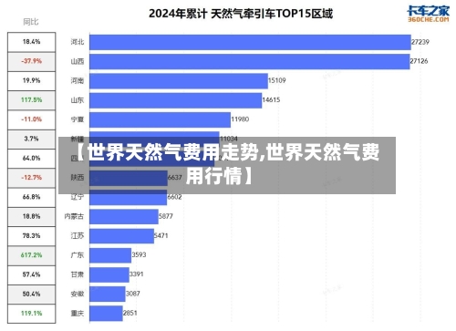 【世界天然气费用走势,世界天然气费用行情】-第3张图片