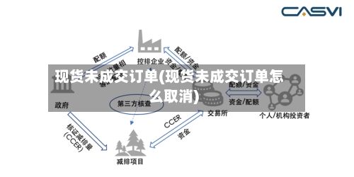 现货未成交订单(现货未成交订单怎么取消)-第2张图片