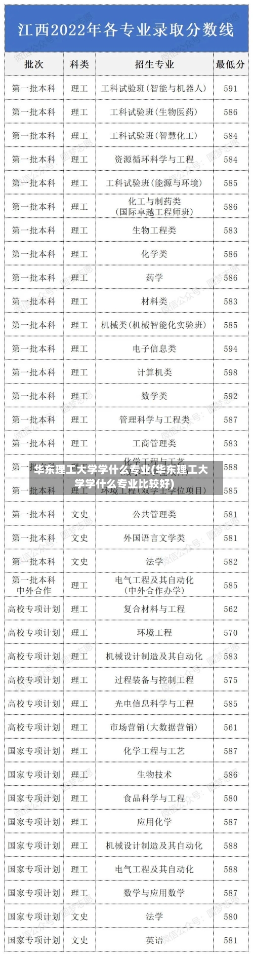 华东理工大学学什么专业(华东理工大学学什么专业比较好)-第3张图片