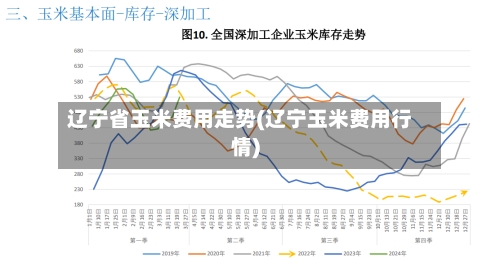 辽宁省玉米费用走势(辽宁玉米费用行情)-第2张图片