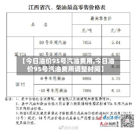 【今日油价95号汽油费用,今日油价95号汽油费用调整时间】