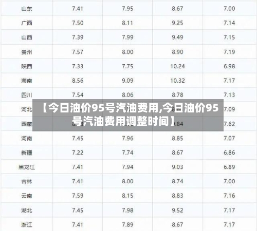 【今日油价95号汽油费用,今日油价95号汽油费用调整时间】-第2张图片