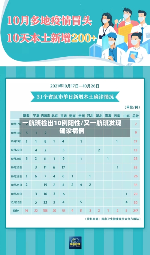 一航班检出10例阳性/又一航班发现确诊病例-第2张图片