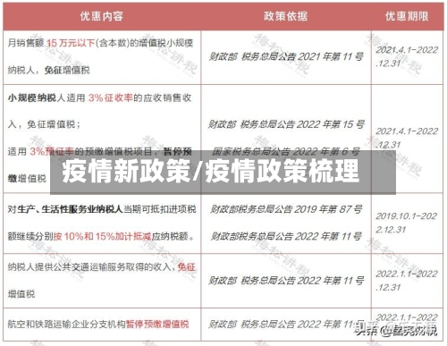 疫情新政策/疫情政策梳理-第2张图片