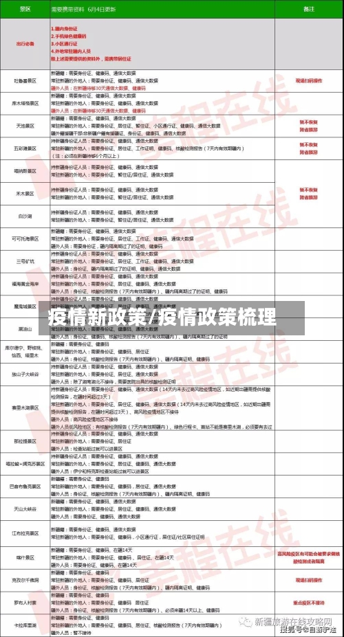 疫情新政策/疫情政策梳理