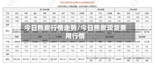 今日焦炭行情走势/今日焦炭现货费用行情