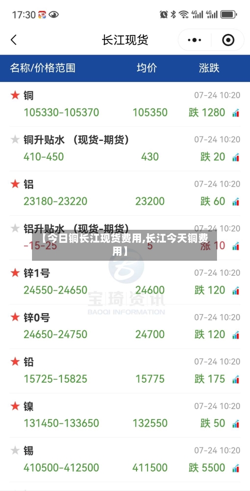 【今日铜长江现货费用,长江今天铜费用】