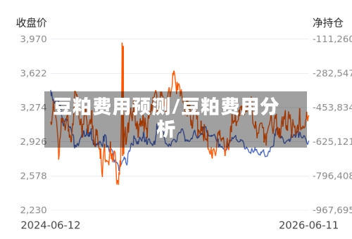 豆粕费用预测/豆粕费用分析-第3张图片
