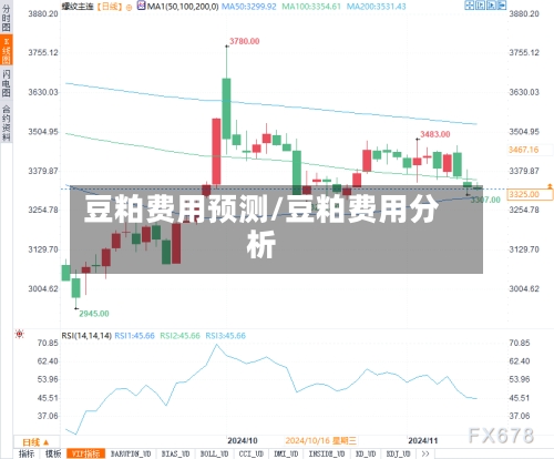 豆粕费用预测/豆粕费用分析