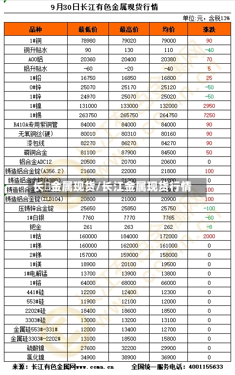 长冮金属现货/长江金属现货行情