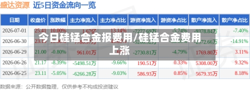 今日硅锰合金报费用/硅锰合金费用上涨-第3张图片