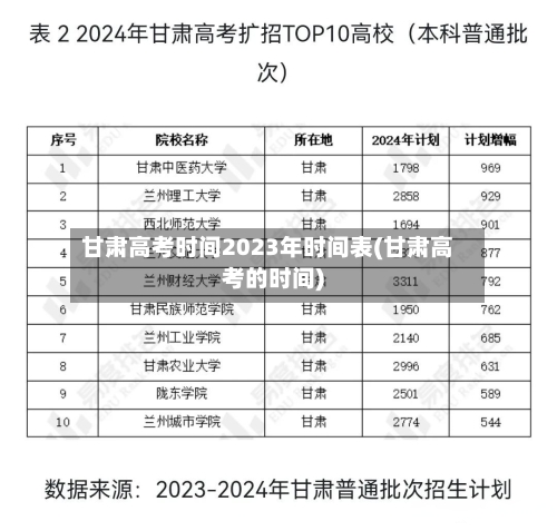 甘肃高考时间2023年时间表(甘肃高考的时间)