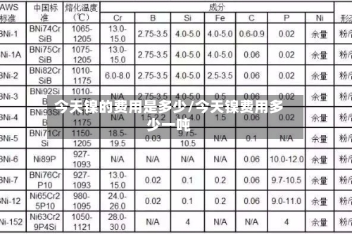 今天镍的费用是多少/今天镍费用多少一吨-第1张图片