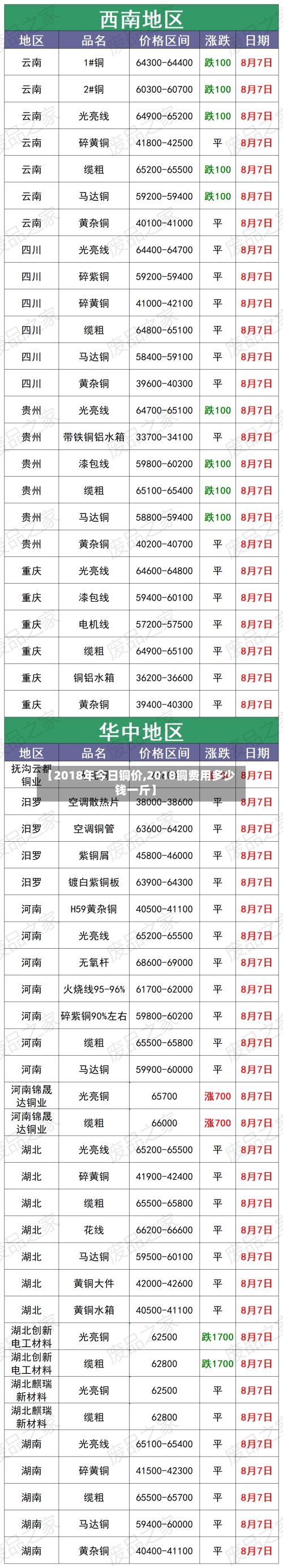 【2018年今日铜价,2018铜费用多少钱一斤】-第2张图片