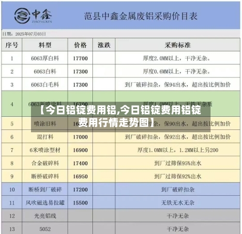 【今日铝锭费用铝,今日铝锭费用铝锭费用行情走势图】-第2张图片