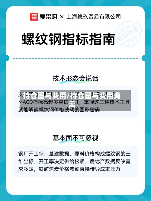 持仓量与费用/持仓量与费用背离-第2张图片