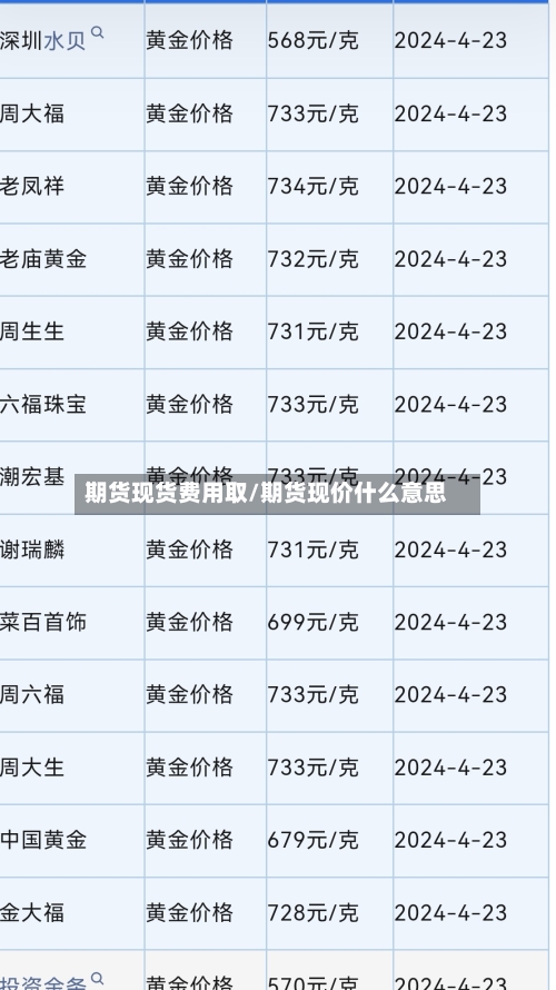 期货现货费用取/期货现价什么意思-第2张图片
