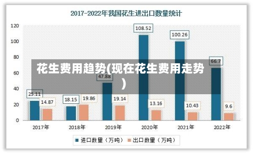 花生费用趋势(现在花生费用走势)